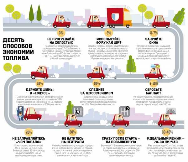 Как правильно посчитать расход топлива – Как рассчитать расход топлива | Авторамблер