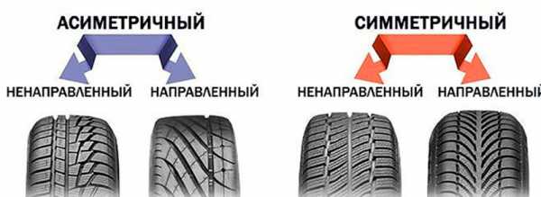 Как правильно поставить резину по направлению – Как правильно установить резину: все проще, чем кажется
