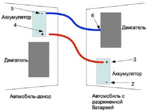 Как правильно прикурить авто – Инструкция как правильно прикурить автомобиль