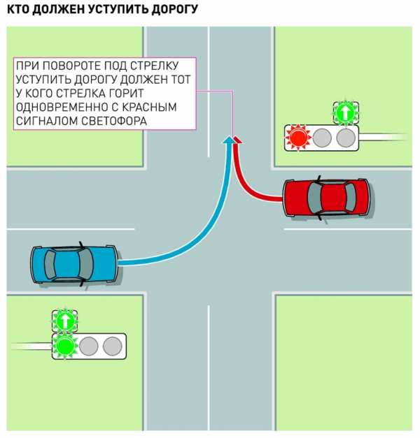 Как правильно проезжать перекрестки на механике – Проезд перекрестков - обучение вождению автомобиля