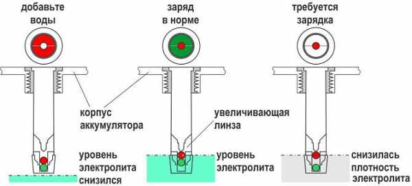 Как правильно проверить аккумулятор – КАК ПРОВЕРИТЬ АККУМУЛЯТОР АВТО НА РАБОТОСПОСОБНОСТЬ? — DRIVE2