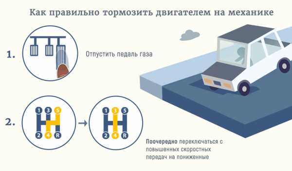 Как правильно тормозить двигателем на механике – Как тормозить двигателем на механике?