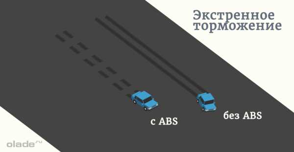 Как правильно тормозить двигателем на механике – Как тормозить двигателем на механике?