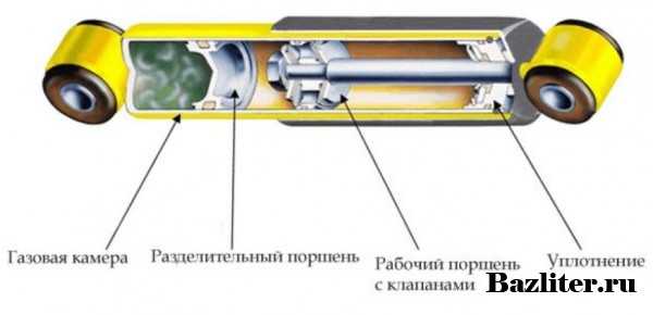 Как проверить амортизатор на машине – Как определить неисправность стоек амортизаторов автомобиля — способы и методы самостоятельной диагностики износа амортизаторов на машине — журнал За рулем