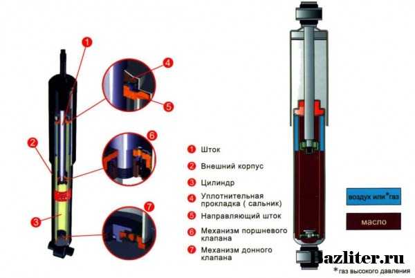 Как проверить амортизатор на машине – Как определить неисправность стоек амортизаторов автомобиля — способы и методы самостоятельной диагностики износа амортизаторов на машине — журнал За рулем