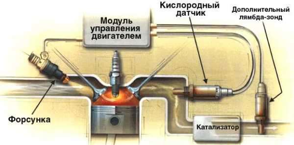 Как проверить кислородный датчик мультиметром – Живой еще или уже не живой? Датчик лямбда зонд. — Hyundai Accent, 1.5 л., 2006 года на DRIVE2