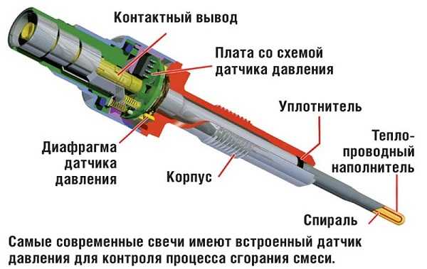 Как проверить свечу накала в дизеле тестером – Быстрая проверка свечей накаливания. Как проверить свечи дизельного двигателя лампочкой или тестером не снимая их