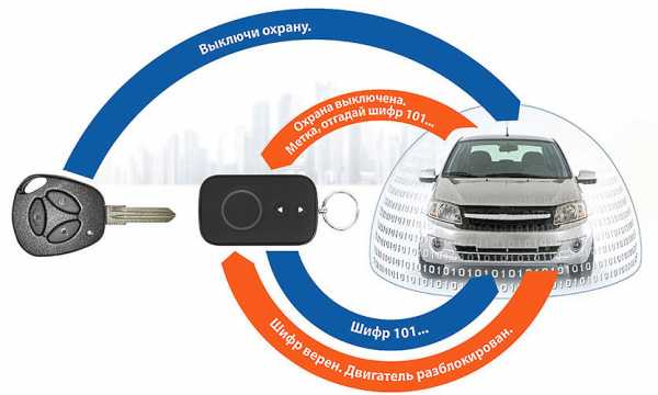Как работает бесключевой доступ – Все, что нужно знать про бесключевой доступ — журнал За рулем