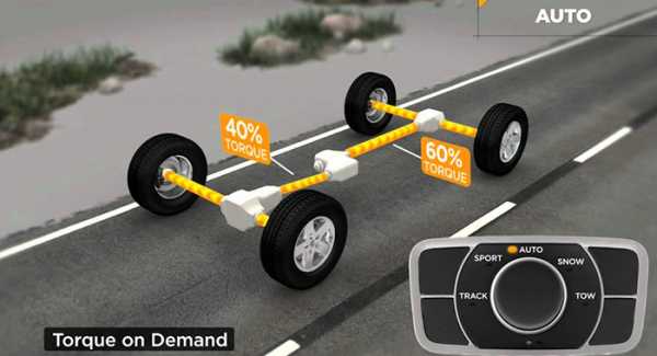Как работает муфта полного привода – Муфты полного привода. Устройство и принцип работы. — DRIVE2