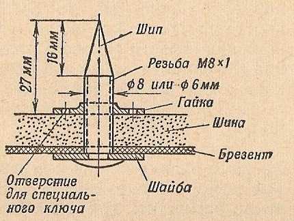 Как самому ошиповать колеса – Ошиповка шин своими руками: инструкция с фото и видео