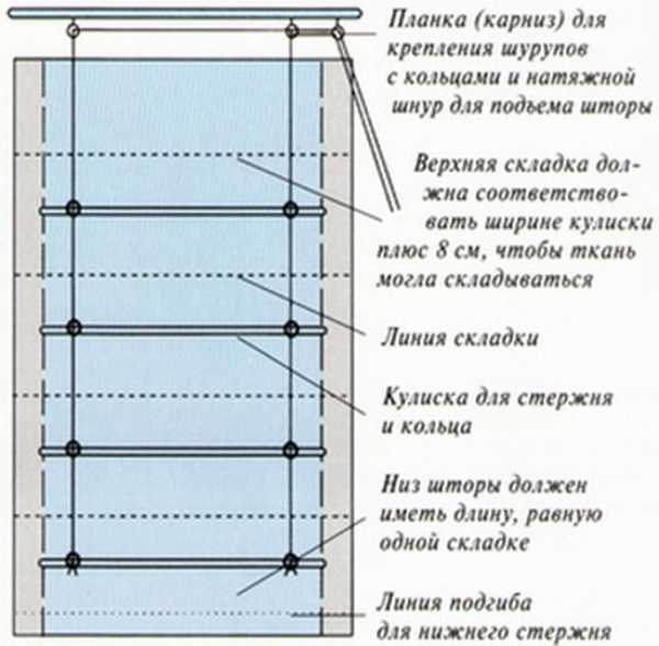 Как сделать шторку – Инструкция о том, как сделать шторы, гардины или занавески своими руками (23 фото)