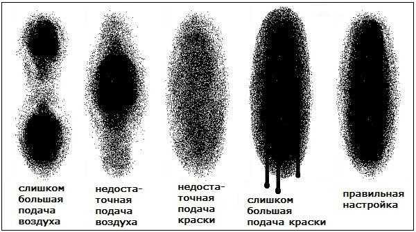 Как убрать подтеки краски после покраски – Как убрать подтёки после покраски?