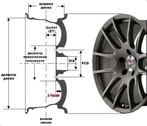 Как узнать разболтовку диска автомобиля – Разболтовка колесных дисков