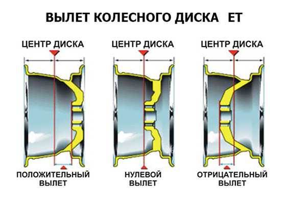 Как узнать разболтовку диска автомобиля – Разболтовка колесных дисков