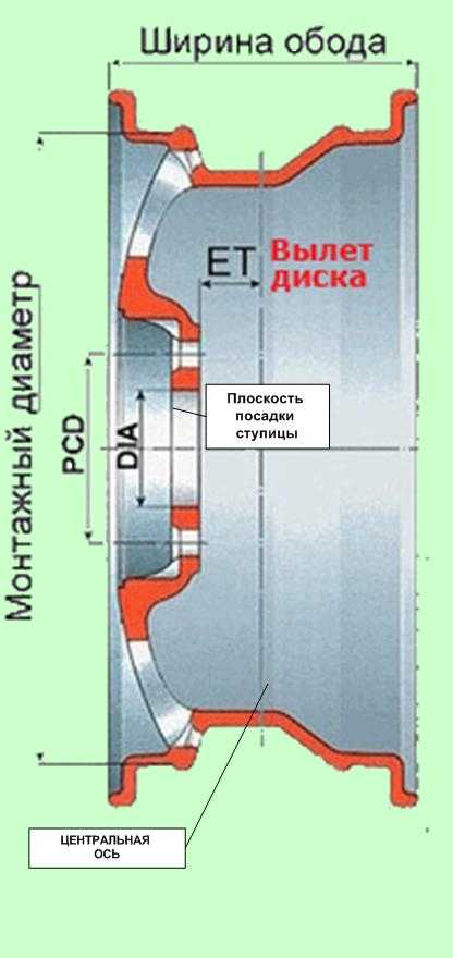 Как узнать разболтовку диска автомобиля – Разболтовка колесных дисков