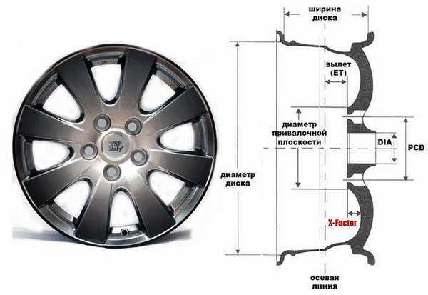 Как узнать разболтовку диска автомобиля – Разболтовка колесных дисков