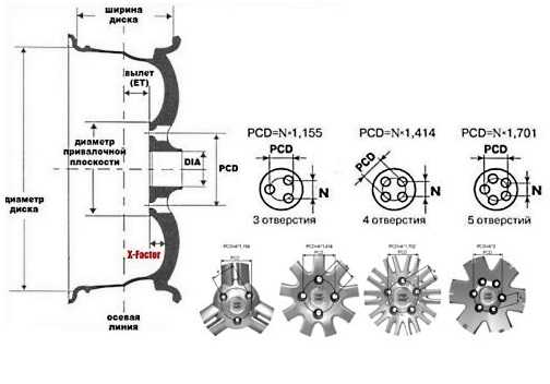 Как узнать разболтовку диска автомобиля – Разболтовка колесных дисков