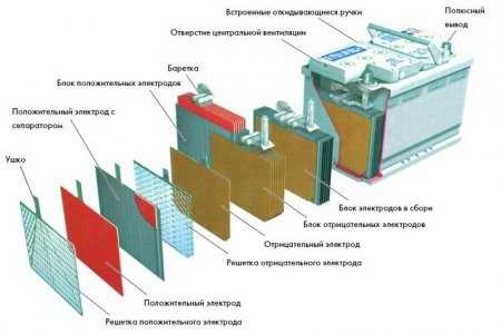 Как восстановить авто аккумулятор в домашних условиях – Как оживить аккумулятор автомобиля в домашних условиях?