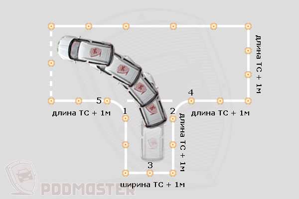 Как заехать в гараж – Упражнение: Заезд в бокс (гараж) задним ходом на автодроме - пошаговая инструкция 2018 года