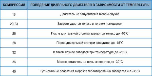 Как завести авто в мороз – Как правильно заводить машину в мороз — DRIVE2