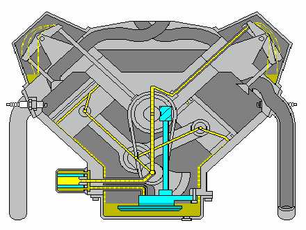Какие детали двигателя смазываются под давлением – Часть 3 — Система смазки двигателя