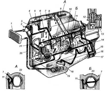 Какие детали двигателя смазываются под давлением – Часть 3 — Система смазки двигателя