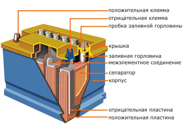 Какой должен быть уровень электролита – нормальные значения, правила измерения и доливки