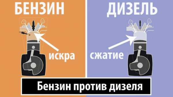 Какой двигатель лучше дизель или бензин – Бензин или дизель — какой мотор лучше? — журнал За рулем