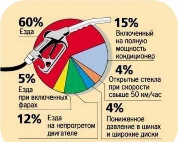 Какой расход масла считается нормальным – Нормы расхода масла в двигателе