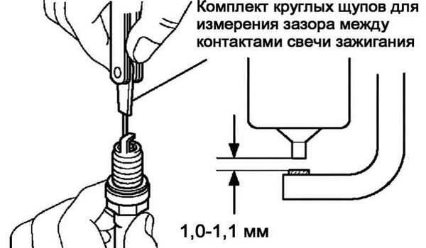 Какой зазор должен быть на свечах – Зазор на свечах зажигания. Какой должен быть и на что он влияет — DRIVE2