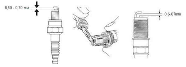 Какой зазор должен быть на свечах – Зазор на свечах зажигания. Какой должен быть и на что он влияет — DRIVE2