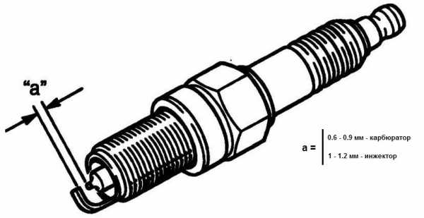 Какой зазор должен быть на свечах – Зазор на свечах зажигания. Какой должен быть и на что он влияет — DRIVE2