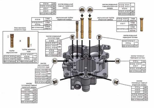 Карбюратор к151в устройство – Карбюратор к 151: устройство, ремонт, регулировка