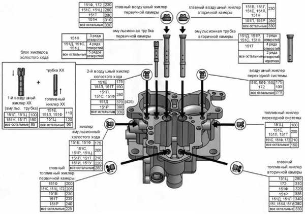 Карбюратор к151в устройство – Карбюратор к 151: устройство, ремонт, регулировка