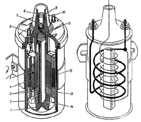 Катушка зажигания принцип работы – Катушка зажигания автомобиля