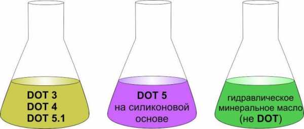 Когда нужно менять тормозную жидкость – Как часто нужно менять тормозную жидкость? — DRIVE2