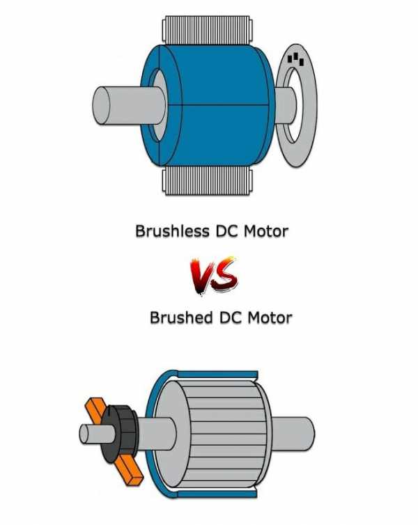 Коллекторный и бесколлекторный электродвигатель – В чем разница между коллекторными и бесколлекторными моторами?