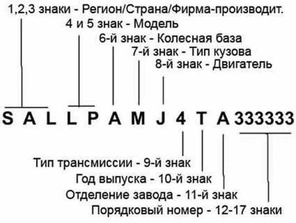 Комплектация машины по вин коду – Проверка комплектации🛂 автомобиля по VIN коду или гос.номеру в режиме реального времени!