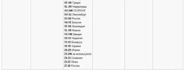 Комплектация машины по вин коду – Проверка комплектации🛂 автомобиля по VIN коду или гос.номеру в режиме реального времени!