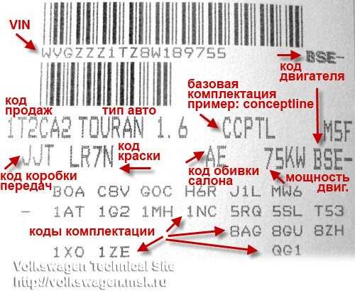 Комплектация машины по вин коду – Проверка комплектации🛂 автомобиля по VIN коду или гос.номеру в режиме реального времени!