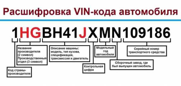 Комплектация машины по вин коду – Проверка комплектации🛂 автомобиля по VIN коду или гос.номеру в режиме реального времени!