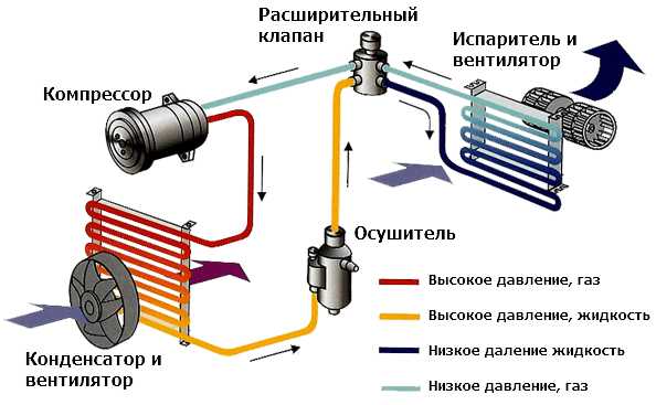 Кондиционер на авто – Как выбрать автомобильный мобильный кондиционер от прикуривателя на 12 Вольт