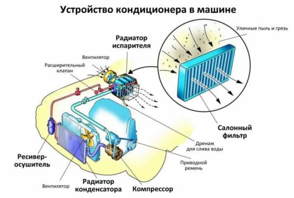 Кондиционер на авто – Как выбрать автомобильный мобильный кондиционер от прикуривателя на 12 Вольт