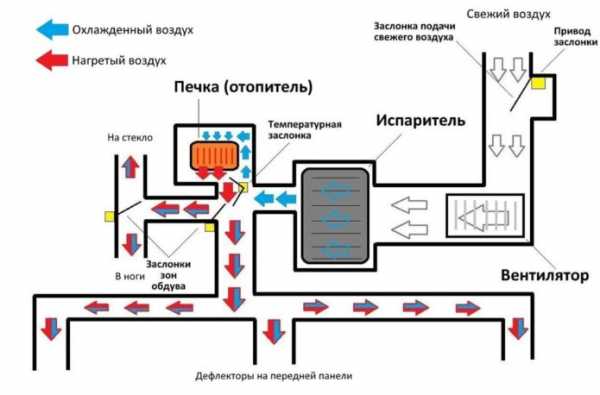 Кондиционер на авто – Как выбрать автомобильный мобильный кондиционер от прикуривателя на 12 Вольт