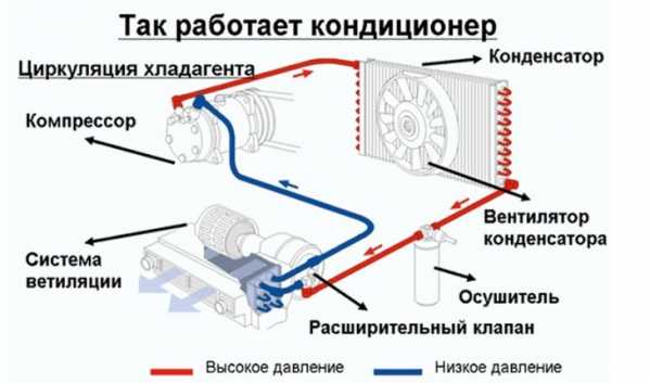 Кондиционер на авто – Как выбрать автомобильный мобильный кондиционер от прикуривателя на 12 Вольт