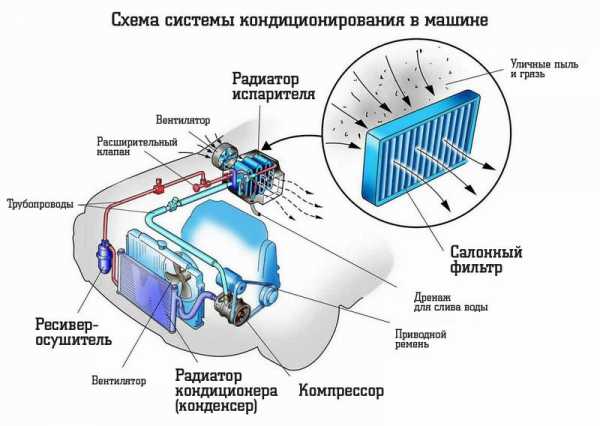 Кондиционер на авто – Как выбрать автомобильный мобильный кондиционер от прикуривателя на 12 Вольт