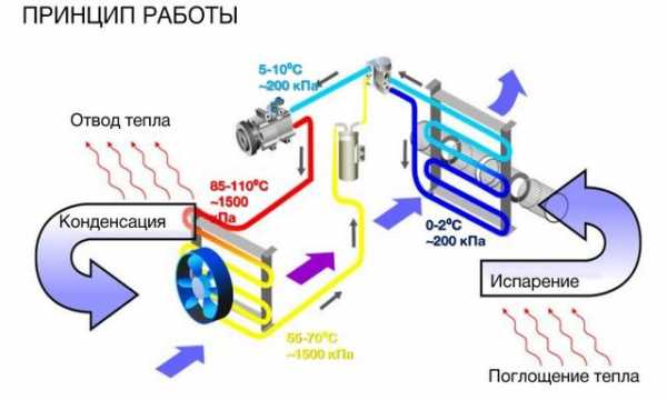 Кондиционер на авто – Как выбрать автомобильный мобильный кондиционер от прикуривателя на 12 Вольт