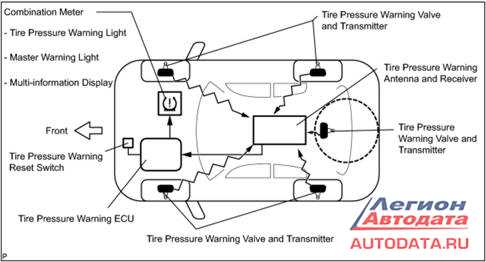 Warning pressure. Схема датчика TPMS. Схема датчиков шин. Где находится датчик контролирующий давление в шинах. Схема датчика давления в шинах Лексус GS 250.