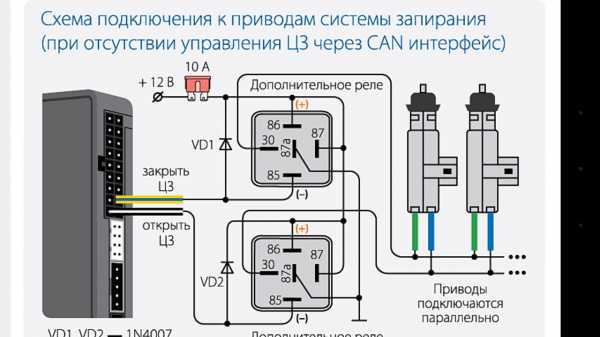 Контроллер центрального замка – Системы дистанционного управления запиранием/отпиранием замков дверей