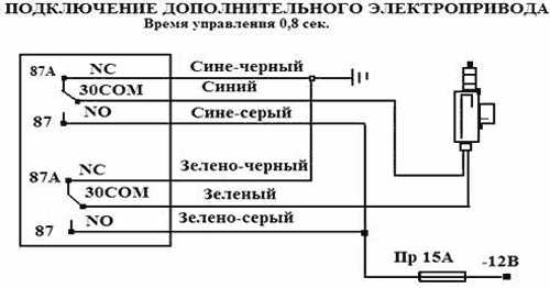 Контроллер центрального замка – Системы дистанционного управления запиранием/отпиранием замков дверей